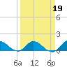 Elliott Key tide chart for Thursday, March 19, 2026
