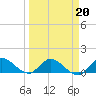 Elliott Key tide chart for Friday, March 20, 2026