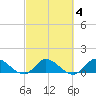 Elliott Key tide chart for Wednesday, March 4, 2026