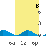Elliott Key tide chart for Sunday, March 8, 2026
