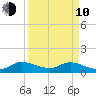 Elliott Key tide chart for Friday, April 10, 2026