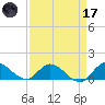 Elliott Key tide chart for Friday, April 17, 2026
