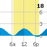 Elliott Key tide chart for Saturday, April 18, 2026