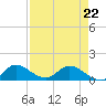 Elliott Key tide chart for Wednesday, April 22, 2026