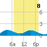 Elliott Key tide chart for Wednesday, April 8, 2026