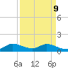 Elliott Key tide chart for Thursday, April 9, 2026