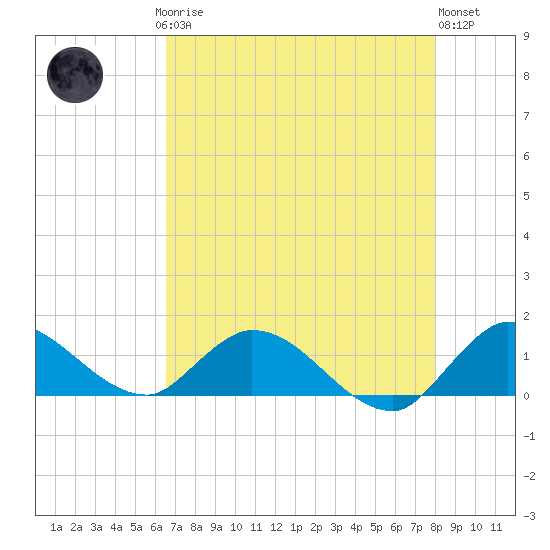Elliott Key tide chart for Saturday, May 16, 2026