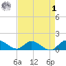 Elliott Key tide chart for Friday, May 1, 2026