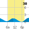 Elliott Key tide chart for Saturday, May 30, 2026