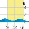 Elliott Key tide chart for Friday, May 8, 2026