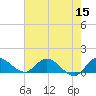 Elliott Key tide chart for Monday, June 15, 2026