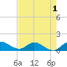 Elliott Key tide chart for Monday, June 1, 2026