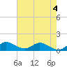Elliott Key tide chart for Thursday, June 4, 2026