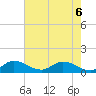 Elliott Key tide chart for Saturday, June 6, 2026