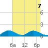 Elliott Key tide chart for Sunday, June 7, 2026