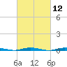 Seaside Park, NJ tide chart for Friday, March 12, 2021