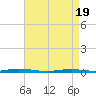 Seaside Park, NJ tide chart for Monday, April 19, 2021