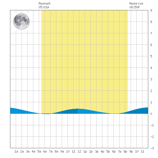Seaside Park, NJ tide chart for Thursday, June 24, 2021
