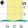 Seaside Park, NJ tide chart for Sunday, August 15, 2021