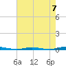 Seaside Park, NJ tide chart for Saturday, August 7, 2021