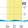 Seaside Park, NJ tide chart for Wednesday, September 22, 2021