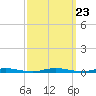Seaside Park, NJ tide chart for Thursday, September 23, 2021
