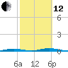 Seaside Park, NJ tide chart for Tuesday, October 12, 2021