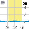 Seaside Park, NJ tide chart for Wednesday, October 20, 2021
