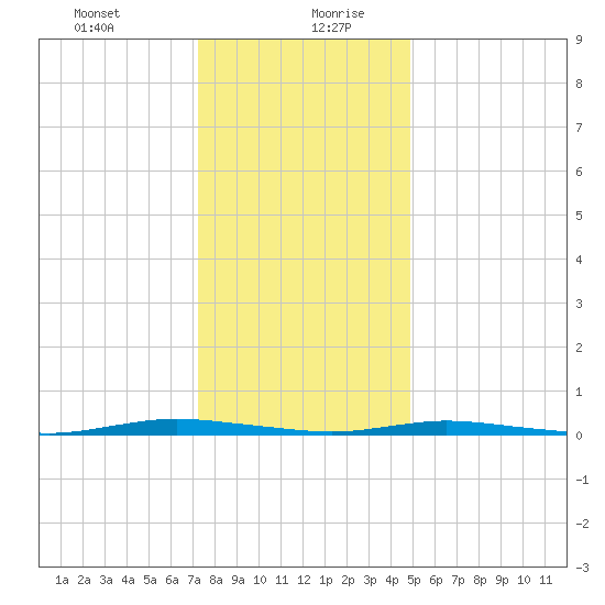 Seaside Park, NJ tide chart for Tuesday, January 11, 2022