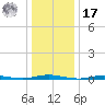 Seaside Park, NJ tide chart for Monday, January 17, 2022