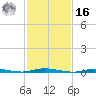 Seaside Park, NJ tide chart for Wednesday, February 16, 2022