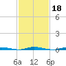 Seaside Park, NJ tide chart for Friday, February 18, 2022