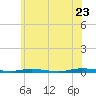 Seaside Park, NJ tide chart for Thursday, June 23, 2022