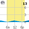 Seaside Park, NJ tide chart for Wednesday, July 13, 2022