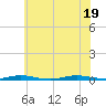 Seaside Park, NJ tide chart for Tuesday, July 19, 2022