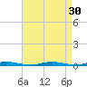 Seaside Park, NJ tide chart for Tuesday, August 30, 2022