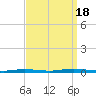 Seaside Park, NJ tide chart for Sunday, September 18, 2022