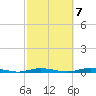 Seaside Park, NJ tide chart for Friday, October 7, 2022