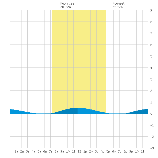 Seaside Park, NJ tide chart for Saturday, December 24, 2022