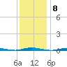 Seaside Park, NJ tide chart for Thursday, December 8, 2022