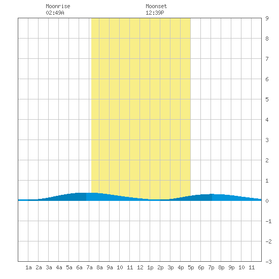 Seaside Park, NJ tide chart for Tuesday, January 17, 2023