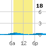 Seaside Park, NJ tide chart for Wednesday, January 18, 2023