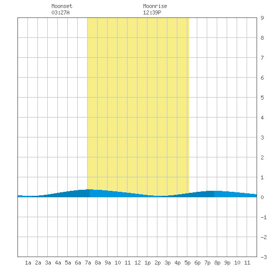 Seaside Park, NJ tide chart for Tuesday, January 31, 2023