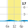 Seaside Park, NJ tide chart for Friday, February 17, 2023