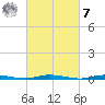 Seaside Park, NJ tide chart for Tuesday, March 7, 2023