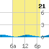 Seaside Park, NJ tide chart for Friday, April 21, 2023