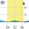 Seaside Park, NJ tide chart for Thursday, April 6, 2023