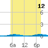 Seaside Park, NJ tide chart for Monday, June 12, 2023