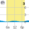 Seaside Park, NJ tide chart for Saturday, June 3, 2023