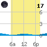 Seaside Park, NJ tide chart for Monday, July 17, 2023